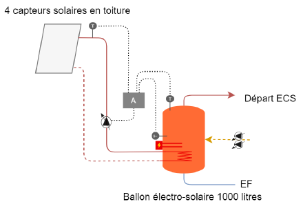 audit énergétique pénitencier